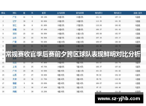 常规赛收官季后赛前夕跨区球队表现鲜明对比分析