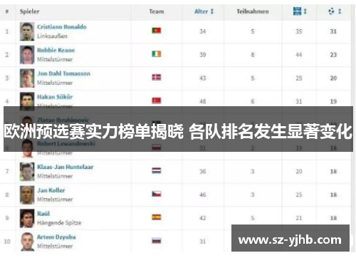 欧洲预选赛实力榜单揭晓 各队排名发生显著变化